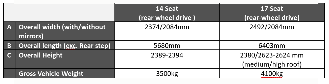 ford-transit-euro-5-layout-3