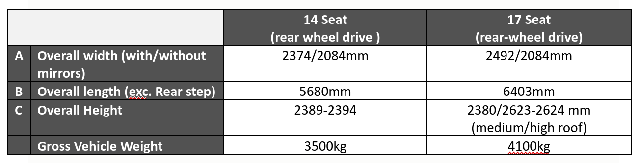 ford-transit-euro-5-layout-3